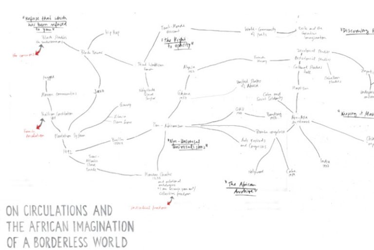 the idea of a borderless world